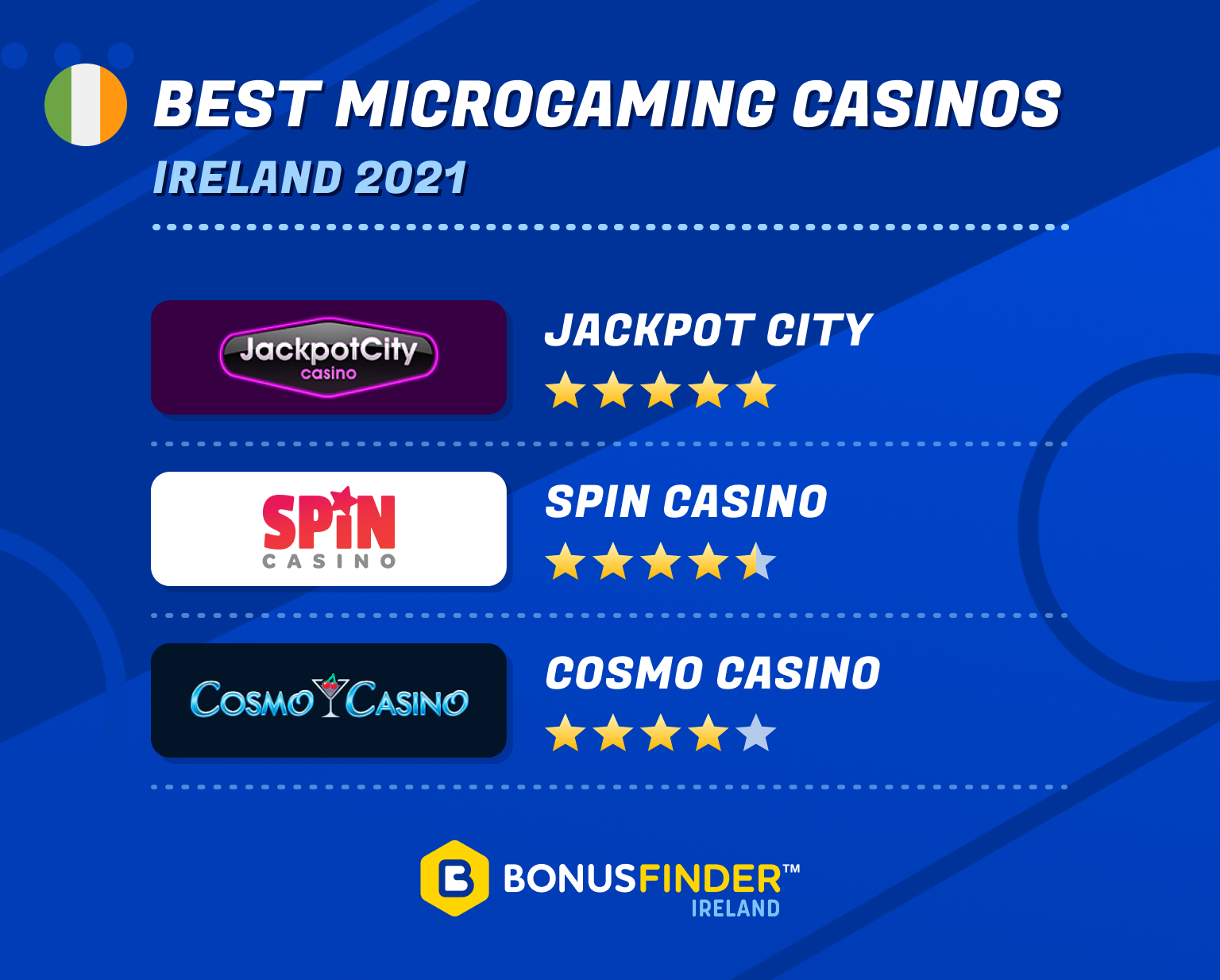 best microgaming casinos
